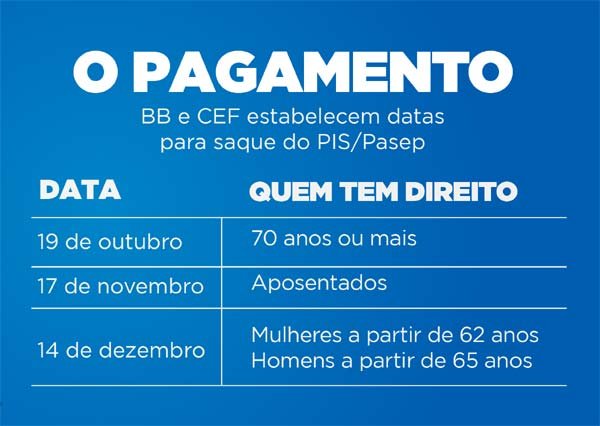 Imagem da tabela de pagamentos